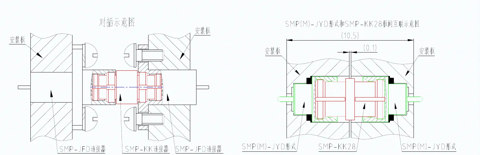 SMP, SSMP and WMP series board-to-board mating structure diagram
